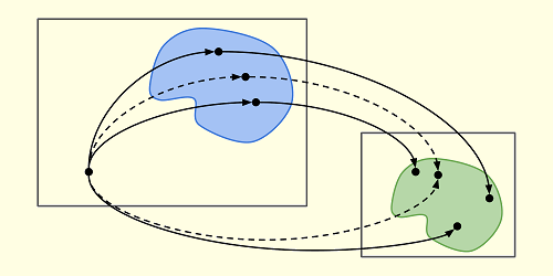 Quantifying uncertainties in quantum simulations