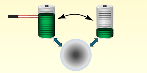 A better way to charge a quantum battery