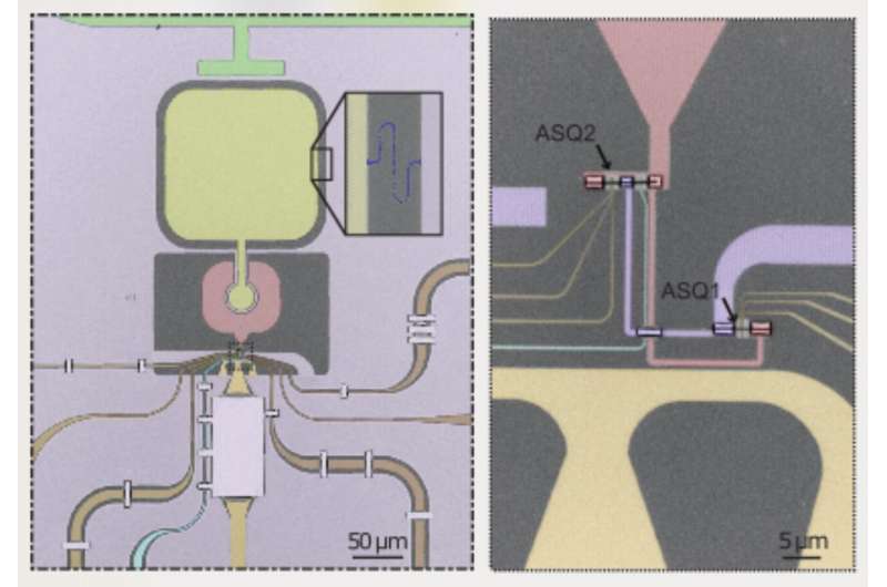 Tunable coupling of two distant superconducting spin qubits 